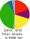 NIPPON PALLET POOL CO.,LTD. Balance Sheet 2018年Mar期 NIPPON PALLET POOL CO.,LTD. Balance Sheet 2018年3月期
