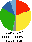 PIETRO Co.,Ltd. Balance Sheet 2025年Mar期 PIETRO Co.,Ltd. Balance Sheet 2025年3月期