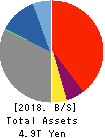 Aozora Bank,Ltd. Balance Sheet 2018年Mar期 Aozora Bank,Ltd. Balance Sheet 2018年3月期