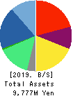 RECOMM CO.,LTD. Balance Sheet 2019年9月期