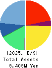 Paycloud Holdings Inc. Balance Sheet 2025年8月期