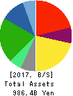 Takashimaya Company, Limited Balance Sheet 2017年Feb期 Takashimaya Company, Limited Balance Sheet 2017年2月期