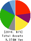 The Lead Co.,Inc. Balance Sheet 2018年Mar期 The Lead Co.,Inc. Balance Sheet 2018年3月期