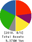 The Lead Co.,Inc. Balance Sheet 2018年Mar期 The Lead Co.,Inc. Balance Sheet 2018年3月期