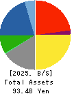 MITANI SANGYO CO.,LTD. Balance Sheet 2025年3月期