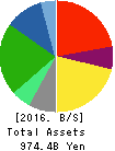Takashimaya Company, Limited Balance Sheet 2016年Feb期 Takashimaya Company, Limited Balance Sheet 2016年2月期