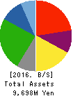 The Lead Co.,Inc. Balance Sheet 2016年Mar期 The Lead Co.,Inc. Balance Sheet 2016年3月期