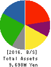 The Lead Co.,Inc. Balance Sheet 2016年Mar期 The Lead Co.,Inc. Balance Sheet 2016年3月期