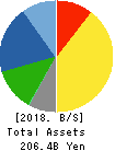 NISSIN KOGYO CO.,LTD. Balance Sheet 2018年Mar期 NISSIN KOGYO CO.,LTD. Balance Sheet 2018年3月期