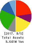 The Lead Co.,Inc. Balance Sheet 2017年Mar期 The Lead Co.,Inc. Balance Sheet 2017年3月期
