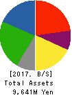 The Lead Co.,Inc. Balance Sheet 2017年Mar期 The Lead Co.,Inc. Balance Sheet 2017年3月期