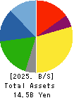Wakou Shokuhin Co.,Ltd. Balance Sheet 2025年Mar期 Wakou Shokuhin Co.,Ltd. Balance Sheet 2025年3月期