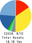 I’LL INC Balance Sheet 2024年7月期