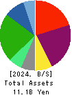 Living Platform,Ltd. Balance Sheet 2024年Mar期 Living Platform,Ltd. Balance Sheet 2024年3月期