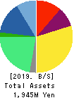 MKSystem Corporation Balance Sheet 2019年Mar期 MKSystem Corporation Balance Sheet 2019年3月期