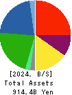 UACJ Corporation Balance Sheet 2024年Mar期 UACJ Corporation Balance Sheet 2024年3月期