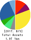 DAIICHI SANKYO COMPANY, LIMITED Balance Sheet 2017年Mar期 DAIICHI SANKYO COMPANY, LIMITED Balance Sheet 2017年3月期