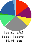 ORIX CORPORATION Balance Sheet 2016年Mar期 ORIX CORPORATION Balance Sheet 2016年3月期