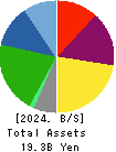 EnBio Holdings Balance Sheet 2024年Mar期 EnBio Holdings Balance Sheet 2024年3月期