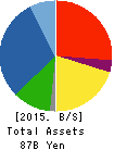 OBAYASHI ROAD CORPORATION Balance Sheet 2015年3月期