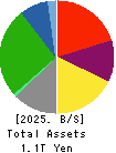 J.FRONT RETAILING Co.,Ltd. Balance Sheet 2025年Feb期 J.FRONT RETAILING Co.,Ltd. Balance Sheet 2025年2月期