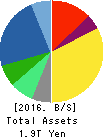 DAIICHI SANKYO COMPANY, LIMITED Balance Sheet 2016年Mar期 DAIICHI SANKYO COMPANY, LIMITED Balance Sheet 2016年3月期