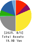 HASEGAWA CO.,LTD. Balance Sheet 2025年3月期