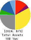 HASEGAWA CO.,LTD. Balance Sheet 2024年Mar期 HASEGAWA CO.,LTD. Balance Sheet 2024年3月期
