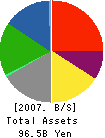 ToysRUs-Japan,Ltd. Balance Sheet 2007年1月期