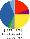 Hakuto Co.,Ltd. Balance Sheet 2025年3月期