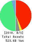 THE FUKUOKA CHUO BANK,LTD. Balance Sheet 2018年Mar期 THE FUKUOKA CHUO BANK,LTD. Balance Sheet 2018年3月期