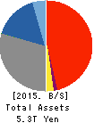 The Nanto Bank, Ltd. Balance Sheet 2015年Mar期 The Nanto Bank, Ltd. Balance Sheet 2015年3月期