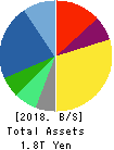 DAIICHI SANKYO COMPANY, LIMITED Balance Sheet 2018年Mar期 DAIICHI SANKYO COMPANY, LIMITED Balance Sheet 2018年3月期
