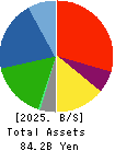 FUJISASH CO.,LTD. Balance Sheet 2025年Mar期 FUJISASH CO.,LTD. Balance Sheet 2025年3月期