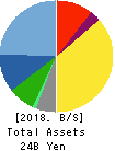 NIHON TRIM CO.,LTD. Balance Sheet 2018年Mar期 NIHON TRIM CO.,LTD. Balance Sheet 2018年3月期