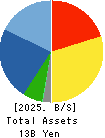 IG Port,Inc. Balance Sheet 2025年May期 IG Port,Inc. Balance Sheet 2025年5月期