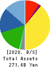 HAMAMATSU PHOTONICS K.K. Balance Sheet 2020年Sep期 HAMAMATSU PHOTONICS K.K. Balance Sheet 2020年9月期