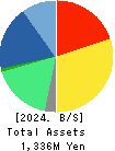eole Inc. Balance Sheet 2024年Mar期 eole Inc. Balance Sheet 2024年3月期