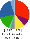 AEON CO.,LTD. Balance Sheet 2017年Feb期 AEON CO.,LTD. Balance Sheet 2017年2月期