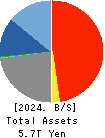 Hokkoku Financial Holdings, Inc. Balance Sheet 2024年Mar期 Hokkoku Financial Holdings, Inc. Balance Sheet 2024年3月期