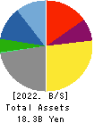 HASEGAWA CO.,LTD. Balance Sheet 2022年Mar期 HASEGAWA CO.,LTD. Balance Sheet 2022年3月期
