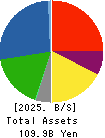 MIKUNI CORPORATION Balance Sheet 2025年Mar期 MIKUNI CORPORATION Balance Sheet 2025年3月期