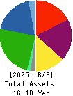 TOYO ASANO FOUNDATION CO.,LTD. Balance Sheet 2025年Feb期 TOYO ASANO FOUNDATION CO.,LTD. Balance Sheet 2025年2月期