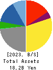 HASEGAWA CO.,LTD. Balance Sheet 2023年Mar期 HASEGAWA CO.,LTD. Balance Sheet 2023年3月期