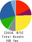 SHIGEMATSU WORKS CO.,LTD. Balance Sheet 2024年Mar期 SHIGEMATSU WORKS CO.,LTD. Balance Sheet 2024年3月期