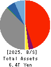 Senshu Ikeda Holdings,Inc. Balance Sheet 2025年Mar期 Senshu Ikeda Holdings,Inc. Balance Sheet 2025年3月期