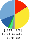 Forum Engineering Inc. Balance Sheet 2025年Mar期 Forum Engineering Inc. Balance Sheet 2025年3月期