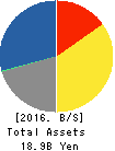 ASAHI-SEIKI MANUFACTURING CO.,LTD. Balance Sheet 2016年Mar期 ASAHI-SEIKI MANUFACTURING CO.,LTD. Balance Sheet 2016年3月期