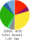 Japan Airlines Co.,Ltd. Balance Sheet 2020年Mar期 Japan Airlines Co.,Ltd. Balance Sheet 2020年3月期