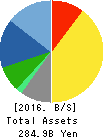 HISAMITSU PHARMACEUTICAL CO.,INC. Balance Sheet 2016年Feb期 HISAMITSU PHARMACEUTICAL CO.,INC. Balance Sheet 2016年2月期